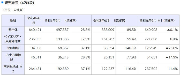 令和4年6月における観光客の入込状況について（1）