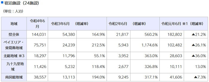 令和4年6月における観光客の入込状況について（2）