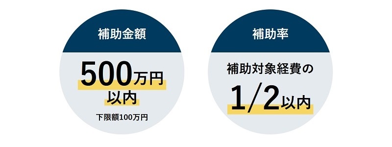 ちば中小企業生産性向上・設備投資補助金の補助率・補助金額